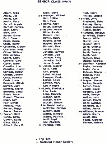 Graduation Program Name List